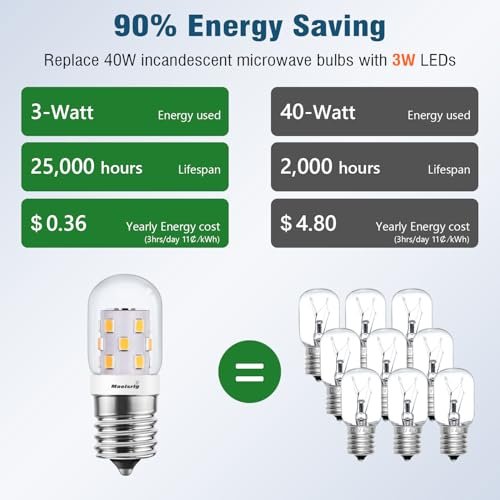 Best Microwave Under 150