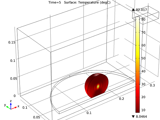 Microwave Heating Uneven?