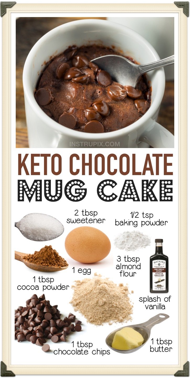 Microwave Keto Recipes