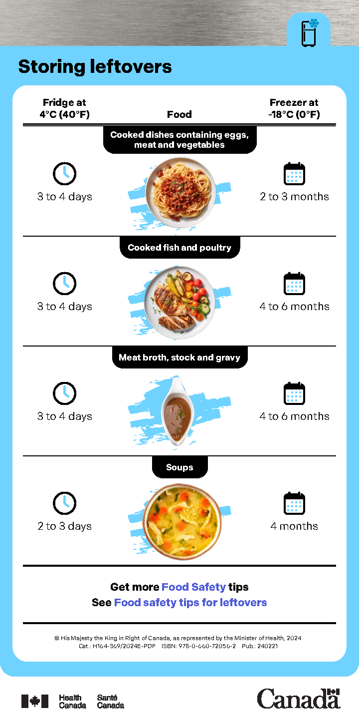 Microwave Food Reheating Tips
