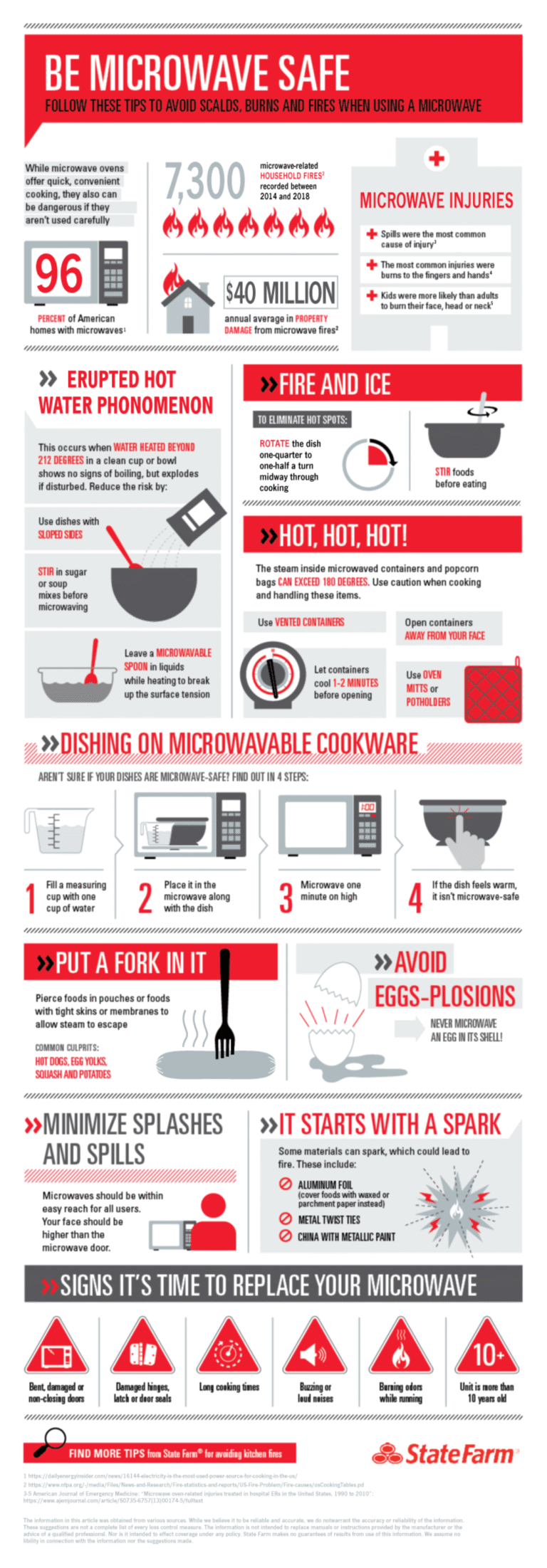 Microwave Safety Tips?