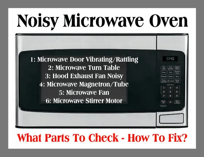 Why Microwave Makes Loud Noise