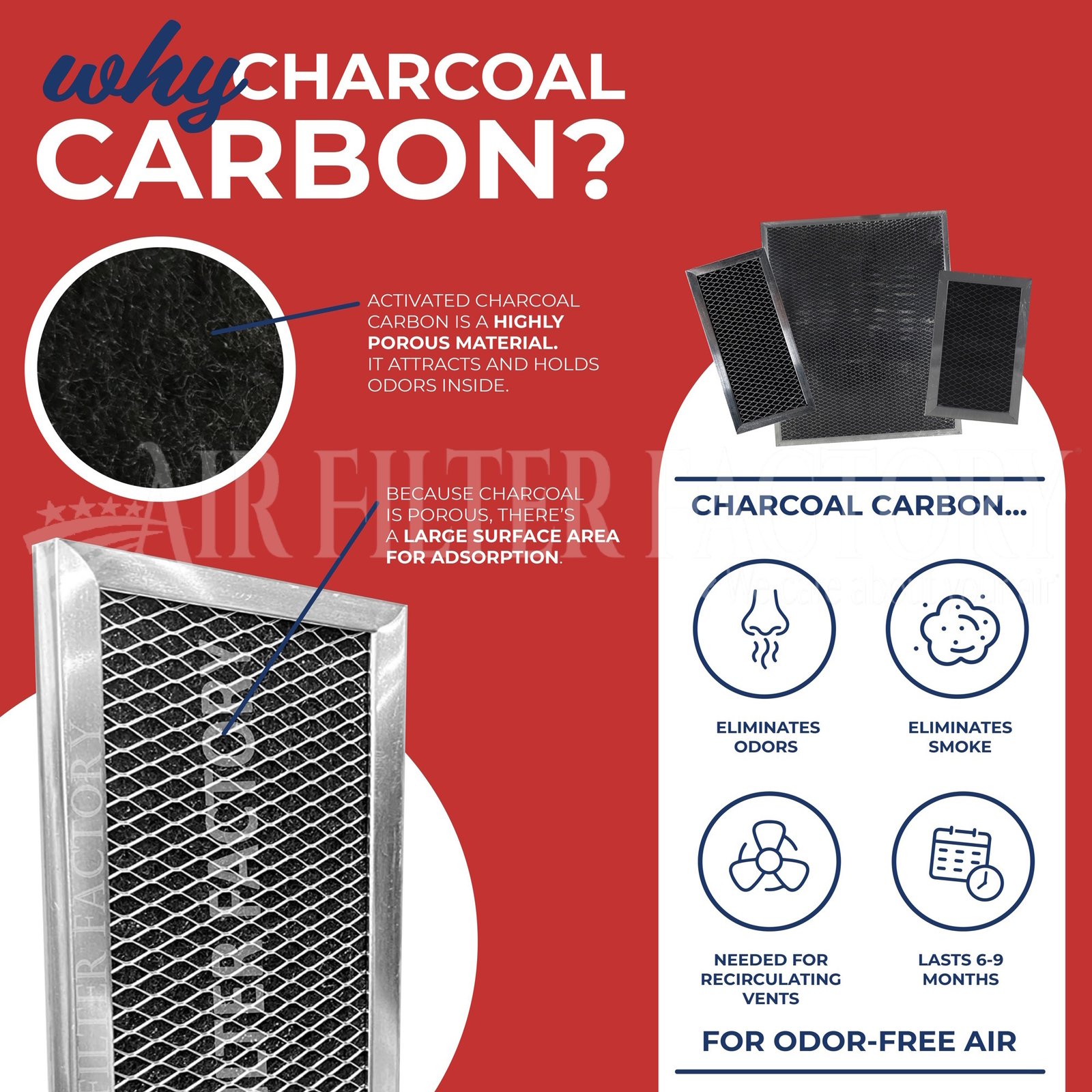 Microwave Carbon Filter