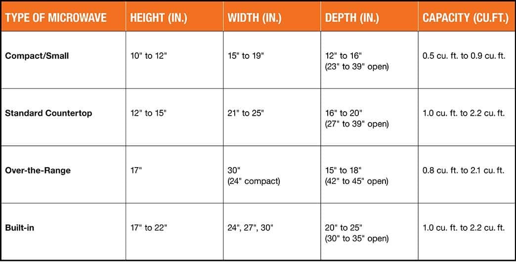 Microwave Size Selection Guide