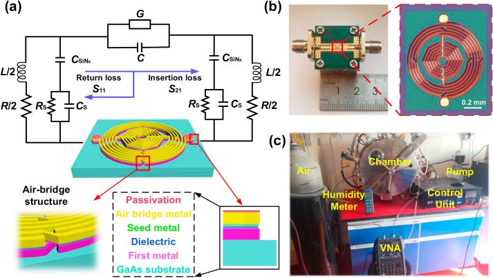 Microwave Humidity Sensor