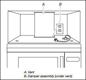 Microwave Installation Height