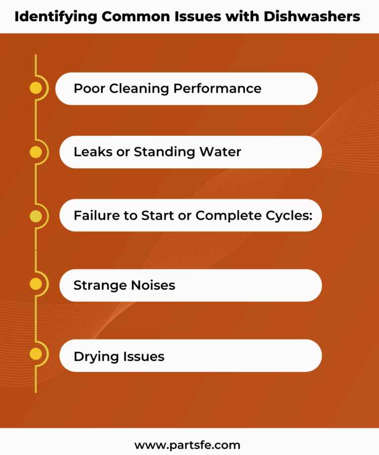 Dishwasher Cleaning Performance Problems
