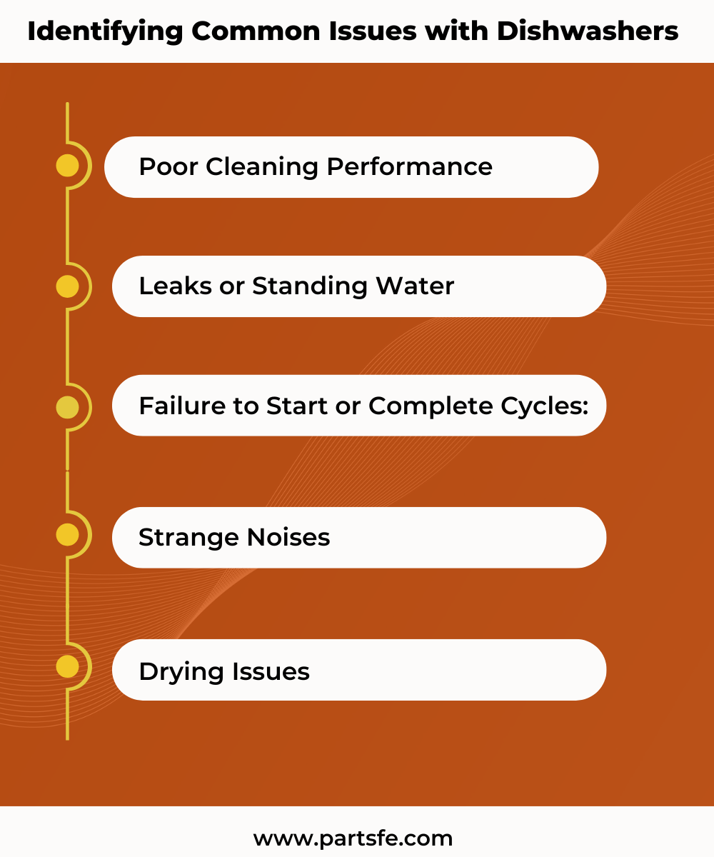 Dishwasher Cleaning Performance Problems