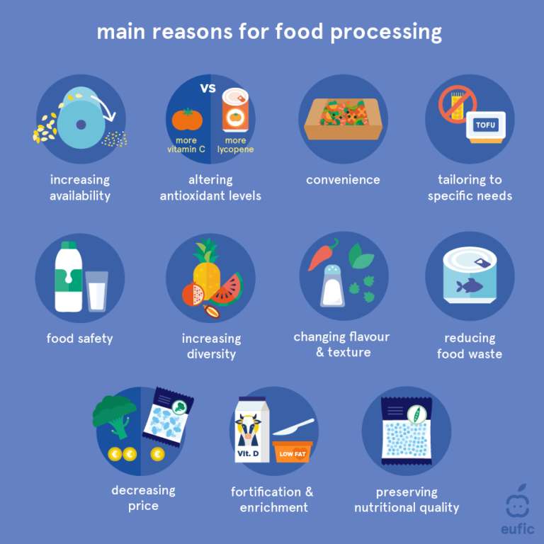 Food Processing Benefits