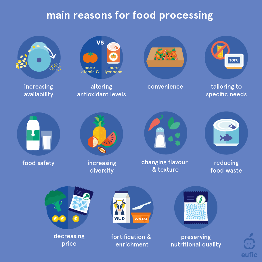Food Processing Benefits