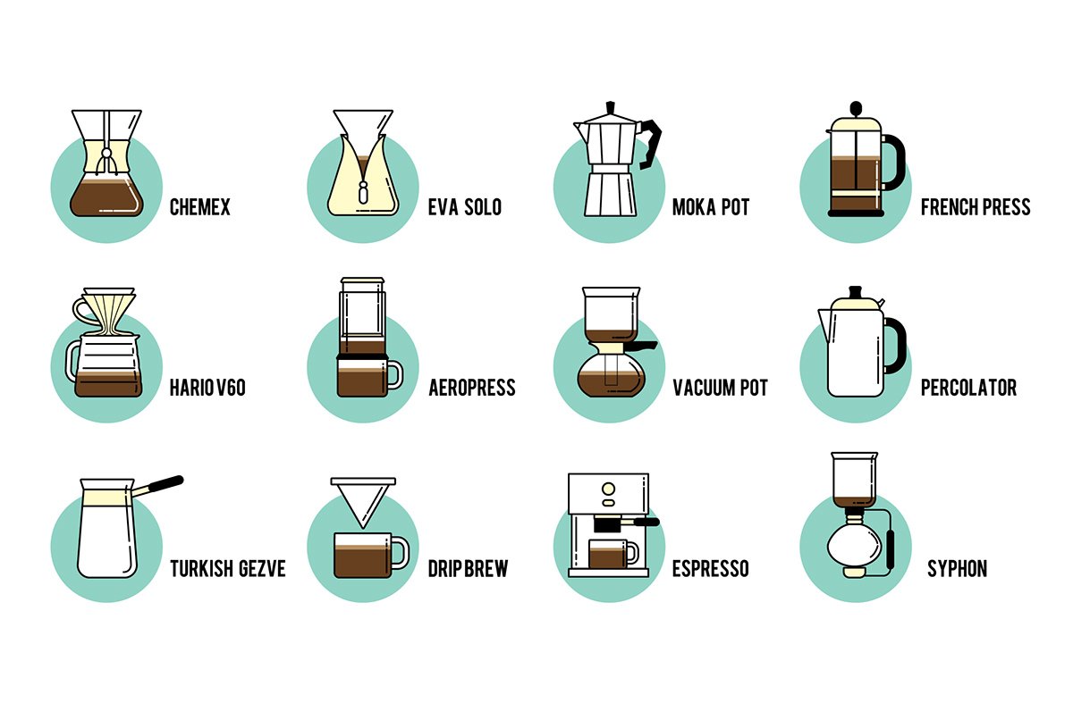 Coffee Brewing Method Comparisons