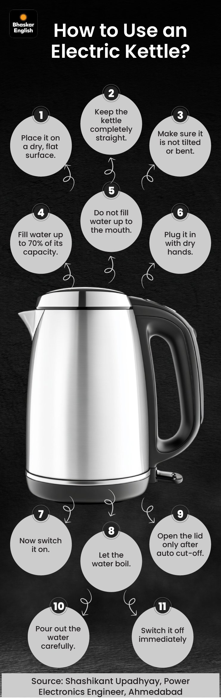 Electric Kettle Safety & Proper Use